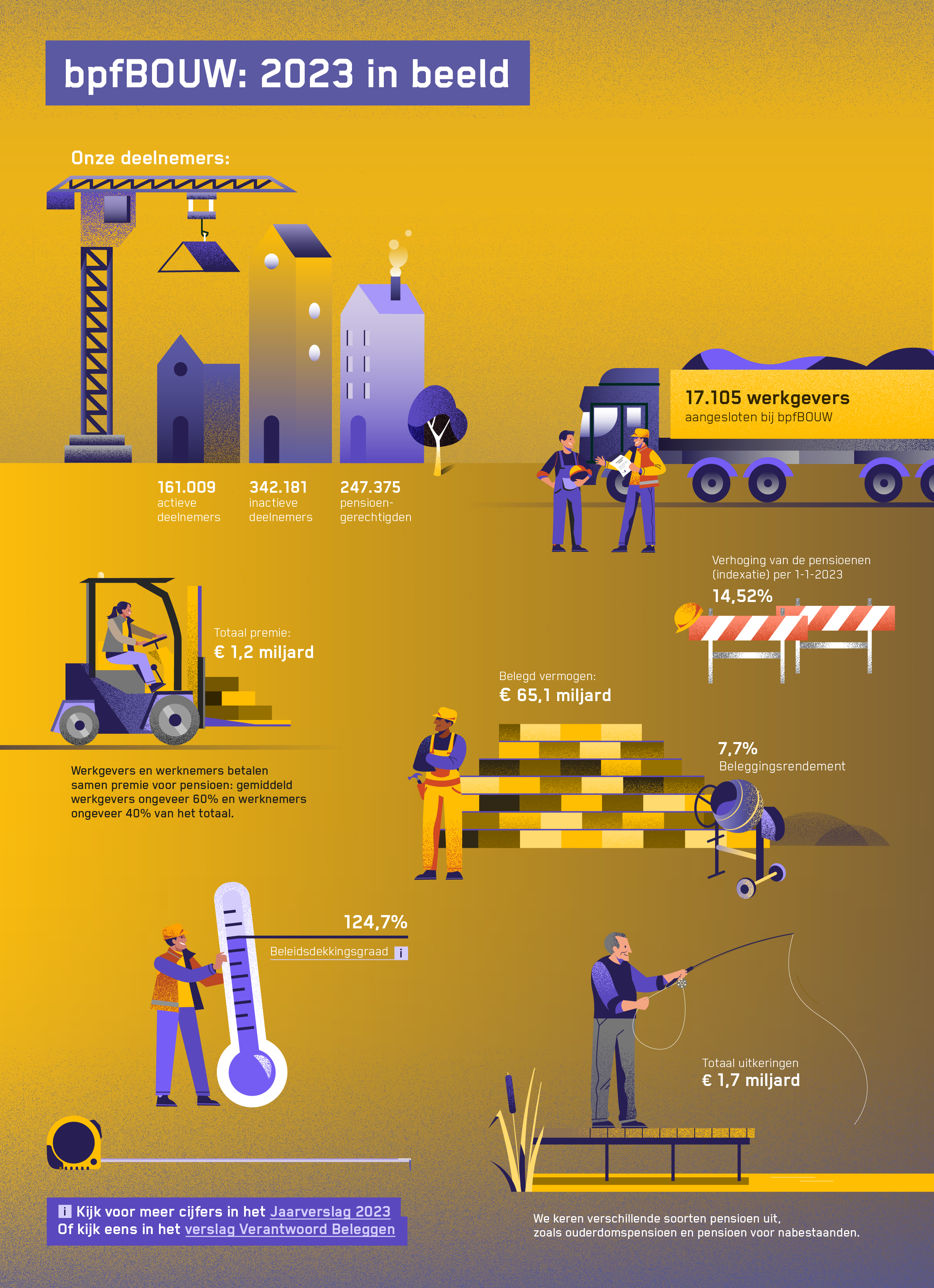 Jaar in beeld 2023 | bpfBOUW